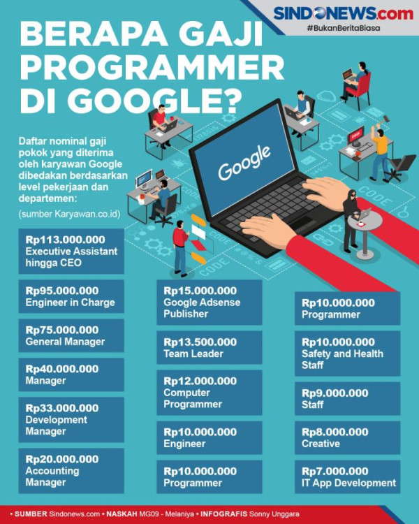Karyawan Google Frustasi karena Penyebaran Covid di Kantor Semakin Masif
