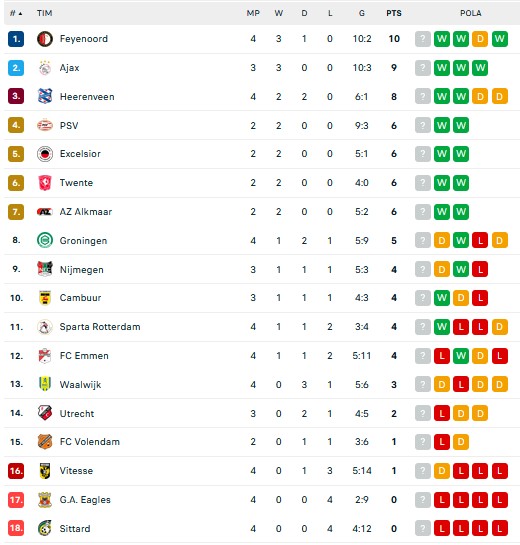 Hasil Pertandingan dan Klasemen Sementara, Sabtu-Minggu (27-28/8/2022): Milan Menang, Bayern Tertahan