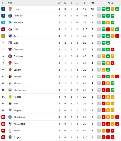 Hasil Pertandingan dan Klasemen Sementara, Sabtu-Minggu (27-28/8/2022): Milan Menang, Bayern Tertahan