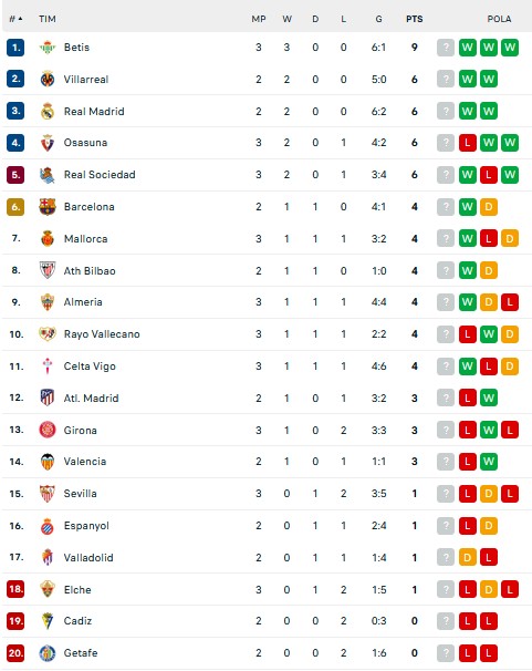 Hasil Pertandingan dan Klasemen Sementara, Sabtu-Minggu (27-28/8/2022): Milan Menang, Bayern Tertahan