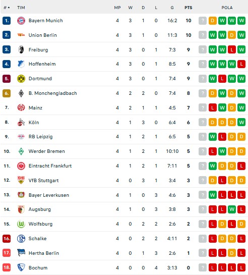 Hasil Pertandingan dan Klasemen Sepak Bola Liga Eropa: Real Madrid dan Napoli Memimpin