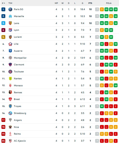 Hasil Pertandingan dan Klasemen Sepak Bola Liga Eropa: Real Madrid dan Napoli Memimpin
