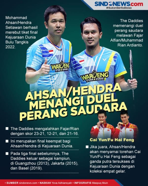 Media Asing Soroti Nama Panggilan The Daddies untuk Hendra/Ahsan, Begini Asal Usulnya