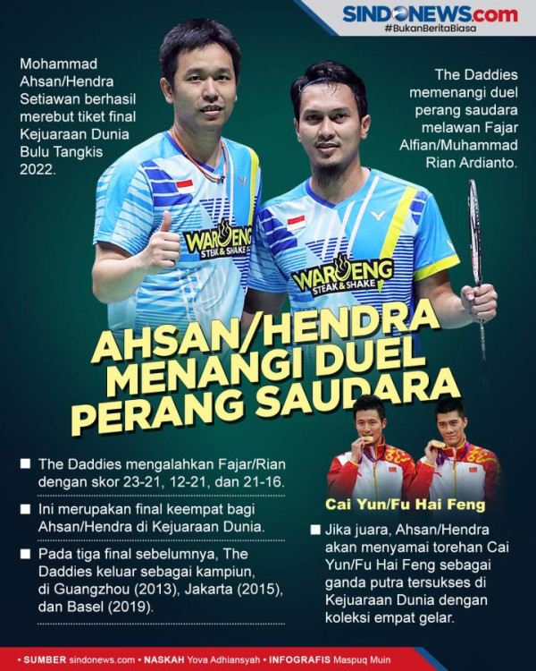 3 Rekor Ahsan/Hendra yang Sulit Ditandingi, Salah Satunya Juara Dunia Tertua