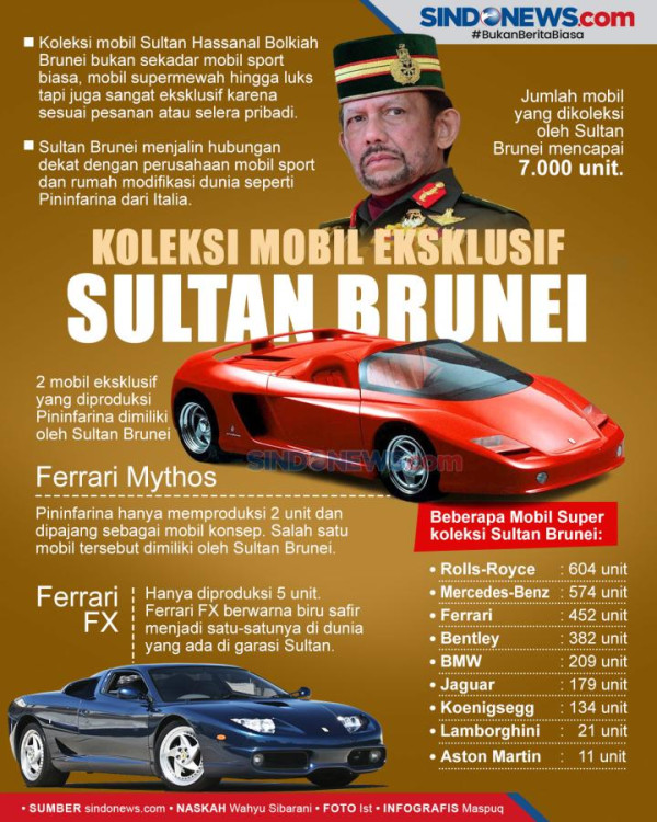 Bos Baru McLaren Punya Niat Bikin SUV Saingi Ferrari dan Lamborghini