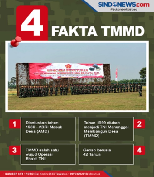 TMMD 114 Kodim 0510/Tigaraksa Bakti untuk Negeri, Bangun Jalan Desa 1 Km di Tangerang