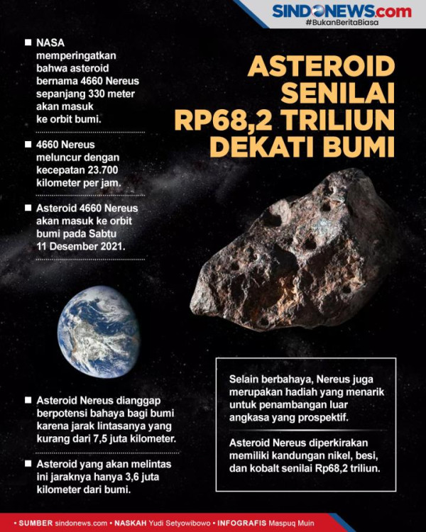 Pesawat NASA Segera Tabrak Asteroid Dimorphos di Kecepatan 24.140 Kilometer per Jam