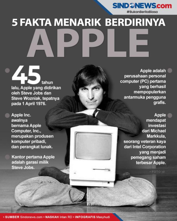 Kamera Jadi Faktor Utama Harga iPhone 14 Bakal Menggila