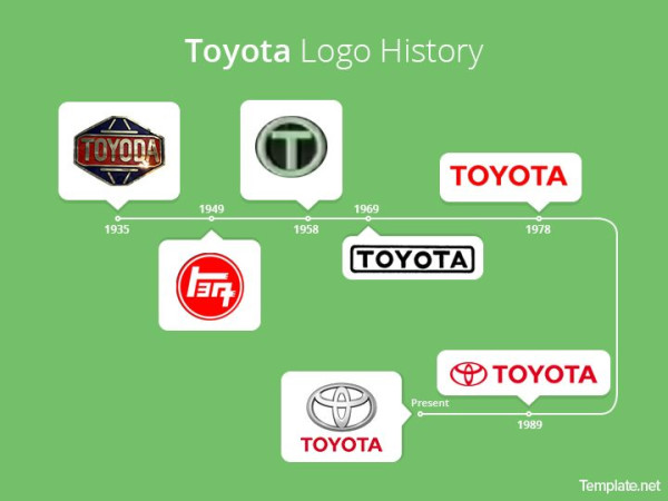 Sejarah Toyota dan Makna Logo Ovalnya yang Khas