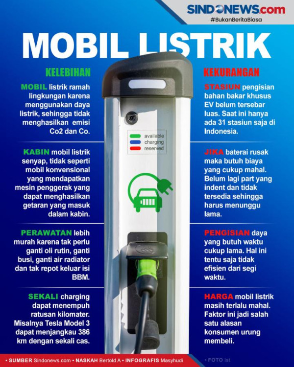 Mobil Listrik Berpotensi Lebih Membahayakan dan Bikin Rugi Saat Tabrakan Terjadi