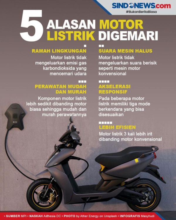 Ini Harga Lengkap Mobil Listrik di Indonesia, Ada yang Rp75 Juta