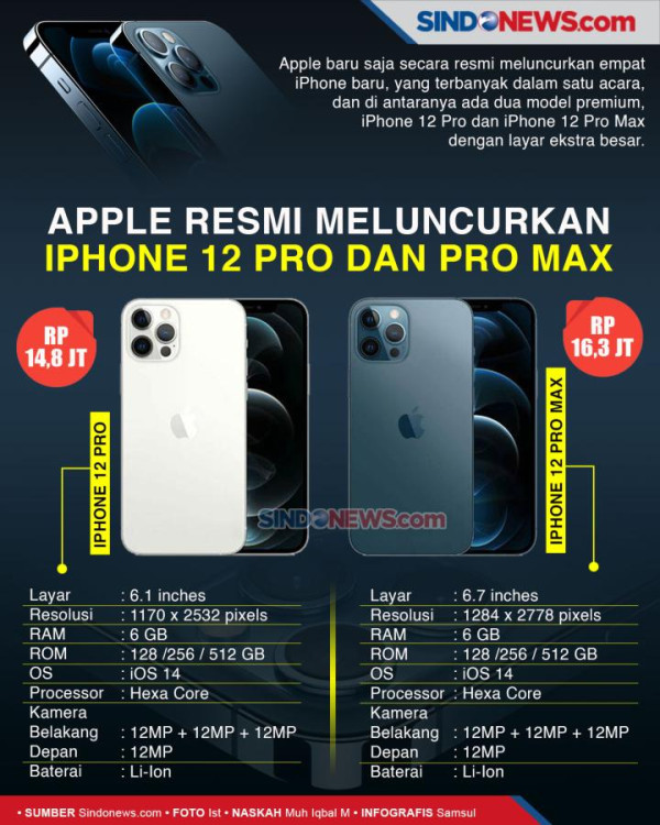 Brasil Hentikan Penjualan iPhone karena Tak Dilengkapi Charger