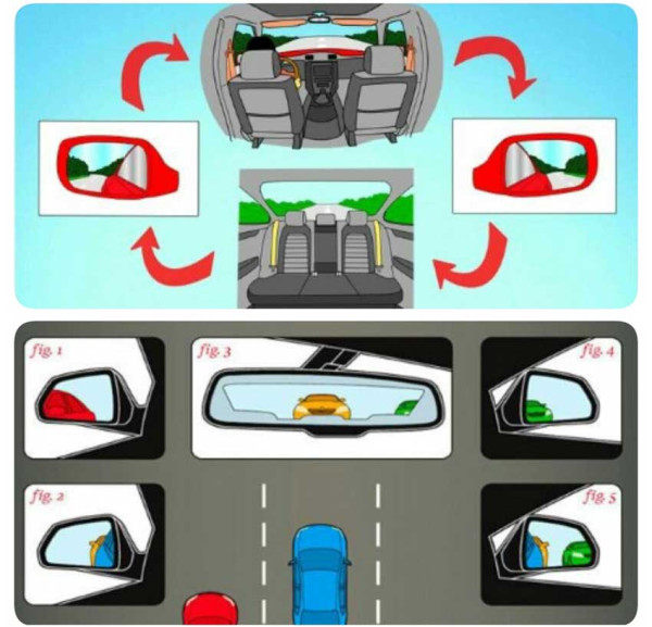 Ini Cara Mengatur Posisi Spion Mobil yang Benar
