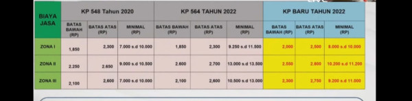 Tarif Ojol Resmi Naik, Berlaku 10 September 2022