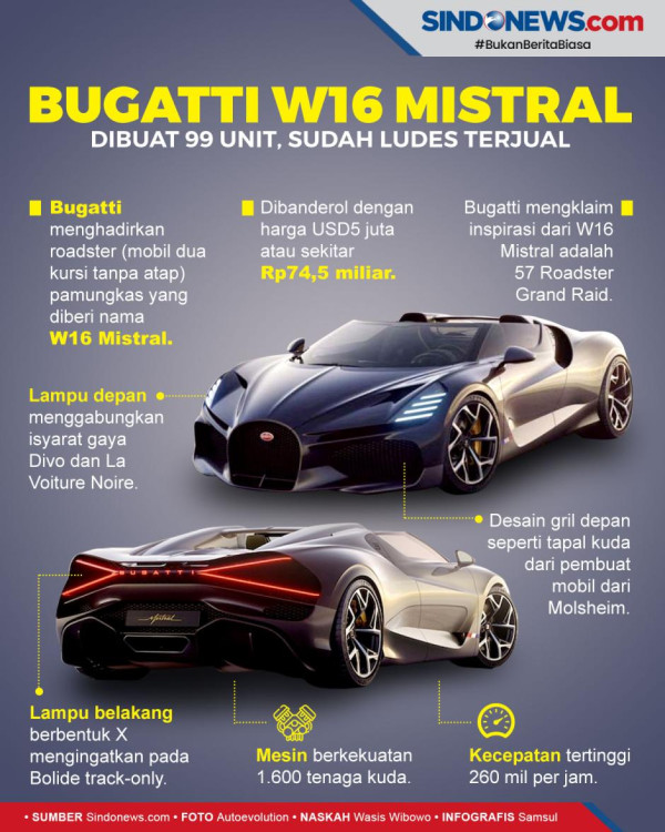 Bugatti Tidak Punya Rencana Bikin Mobil Listrik dan SUV