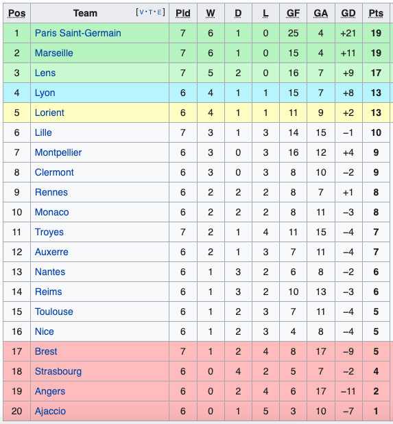 Hasil Lengkap dan Klasemen Sepak Bola Eropa, Sabtu-Minggu (11/9/2022): AC Milan Digdaya, Barcelona Perkasa