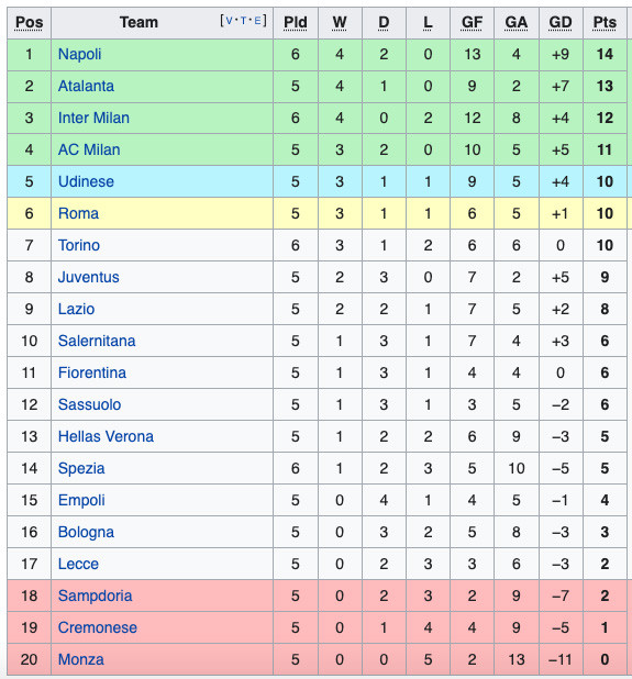 Hasil Lengkap dan Klasemen Sepak Bola Eropa, Sabtu-Minggu (11/9/2022): AC Milan Digdaya, Barcelona Perkasa
