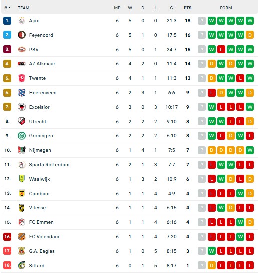 Hasil Pertandingan dan Klasemen Liga Besar Eropa: Real Madrid Pesta Gol, Juventus Tertahan