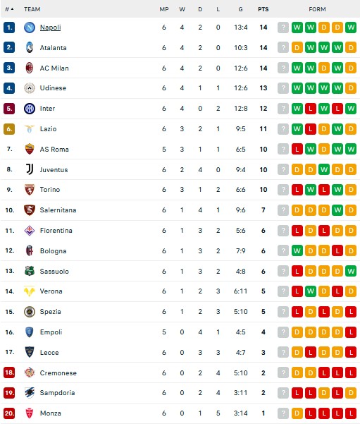 Hasil Pertandingan dan Klasemen Liga Besar Eropa: Real Madrid Pesta Gol, Juventus Tertahan