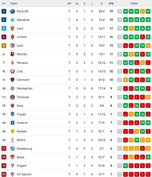 Hasil Pertandingan dan Klasemen Liga Besar Eropa: Real Madrid Pesta Gol, Juventus Tertahan