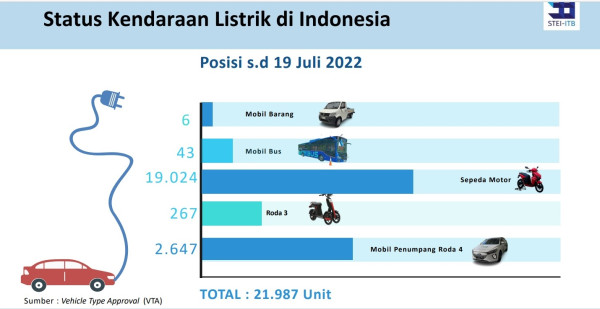 Aturan Konversi Mobil BBM Jadi Listrik, Ini Serba-serbi yang Perlu Kamu Tahu