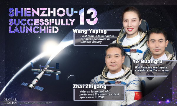 Spesifikasi Pesawat Ruang Angkasa China, Shenzhou-13 yang Dikembangkan dari Teknologi Rusia