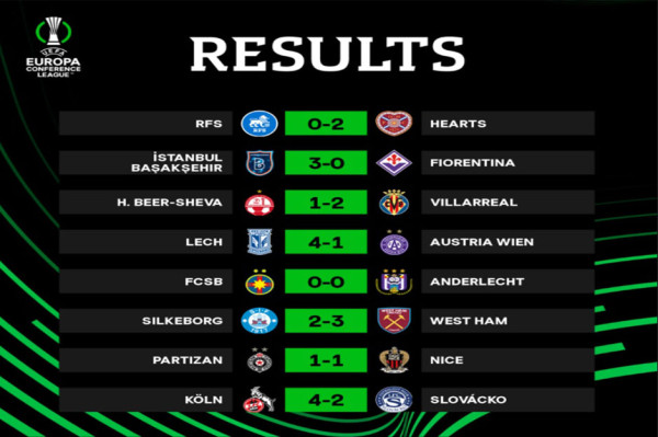Hasil Pertandingan Liga Europa dan Konferensi Europa, Jumat (16/9/2022): Rekor Baru Ronaldo, MU, dan Roma Menang Perdana