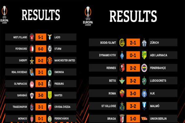 Hasil Pertandingan Liga Europa dan Konferensi Europa, Jumat (16/9/2022): Rekor Baru Ronaldo, MU, dan Roma Menang Perdana
