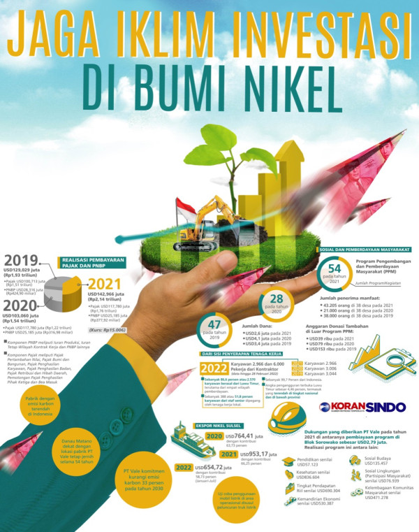 Jaga Iklim Investasi di Bumi Nikel