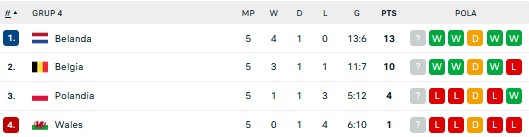 Hasil Pertandingan dan Klasemen UEFA Nations League: Tim Papan Atas Berjaya