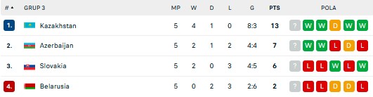Hasil Pertandingan dan Klasemen UEFA Nations League: Tim Papan Atas Berjaya