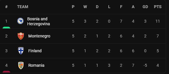 Hasil UEFA Nations League 2022/2023, Sabtu (24/9/2022) dini hari WIB: Sejarah Italia, Petaka Jerman