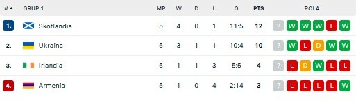 Hasil Pertandingan dan Klasemen UEFA Nations League: Portugal Pesta Gol, Spanyol Terjegal