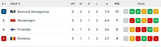 Hasil Pertandingan dan Klasemen UEFA Nations League: Portugal Pesta Gol, Spanyol Terjegal