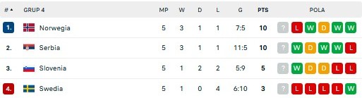Hasil Pertandingan dan Klasemen UEFA Nations League: Portugal Pesta Gol, Spanyol Terjegal