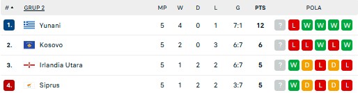 Hasil Pertandingan dan Klasemen UEFA Nations League: Portugal Pesta Gol, Spanyol Terjegal