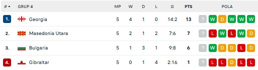 Hasil Pertandingan dan Klasemen UEFA Nations League: Portugal Pesta Gol, Spanyol Terjegal
