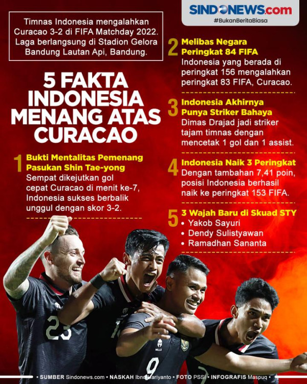 Media Vietnam Terkejut Indonesia Kalahkan Timnas yang Peringkatnya Lebih Tinggi