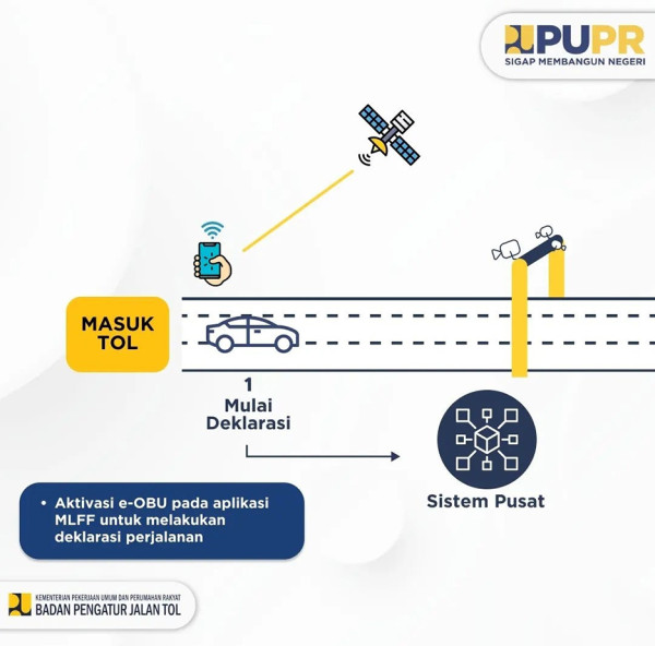 Aplikasi Bayar Jalan Tol Tanpa Sentuh Siap Dirilis, Begini Cara Pakainya