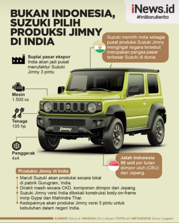 Baojun Siap Luncurkan Kloningan Suzuki Jimny Bertenaga Listrik