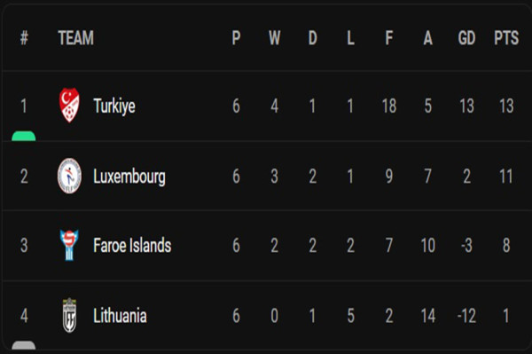 Hasil Pertandingan dan Klasemen UEFA Nations League: Belanda-Kroasia Lolos ke Putaran Final, Tim Dinamit Meluluhlantakkan Prancis