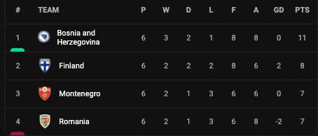 Hasil Lengkap UEFA Nations League, Selasa (27/9/2022): Italia Tembus Semifinal