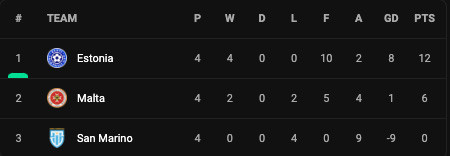Hasil Lengkap UEFA Nations League, Selasa (27/9/2022): Italia Tembus Semifinal