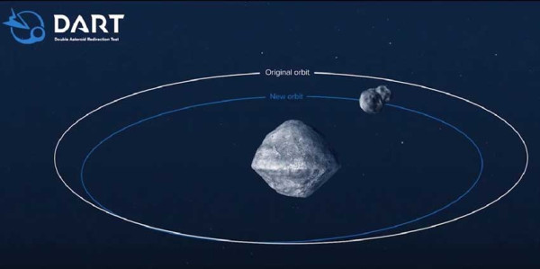 NASA Sukses Uji Sistem Pertahanan Planet, Pesawat DART Hantam Asteroid Dimorphos
