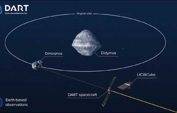 NASA Sukses Uji Sistem Pertahanan Planet, Pesawat DART Hantam Asteroid Dimorphos