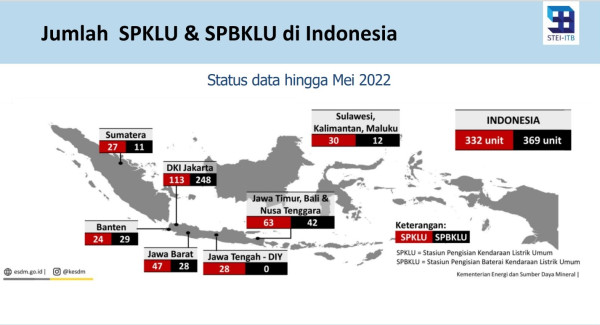 Inovasi dan Teknologi Kendaraan Listrik Harus Dibarengi Infrastruktur  yang Mumpuni