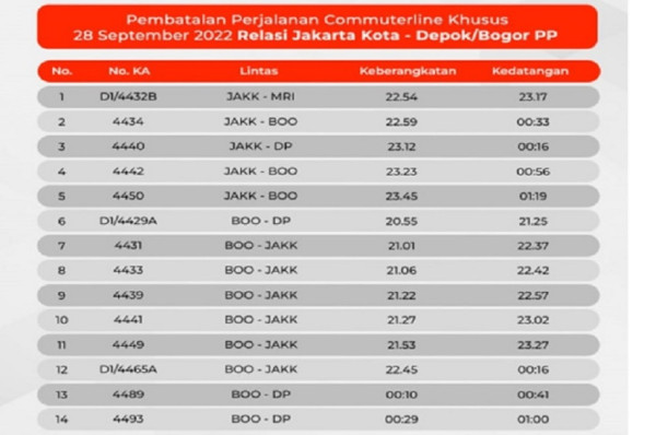 Para Anker! Malam Ini, Commuterline Lakukan Penyesuaian dan Pembatalan Perjalanan