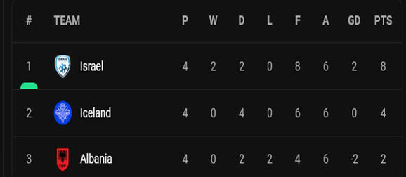 Hasil UEFA Nations League 2022/2023, Rabu (28/9/2022) dini hari WIB: Spanyol Rebut Tiket Terakhir Semifinal
