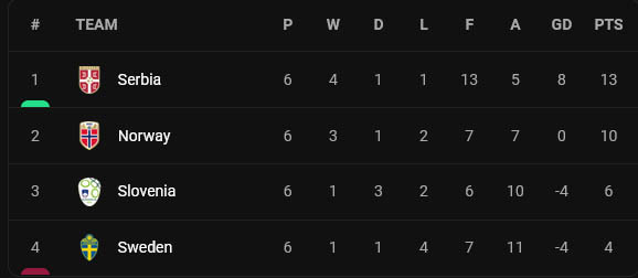 Hasil UEFA Nations League 2022/2023, Rabu (28/9/2022) dini hari WIB: Spanyol Rebut Tiket Terakhir Semifinal