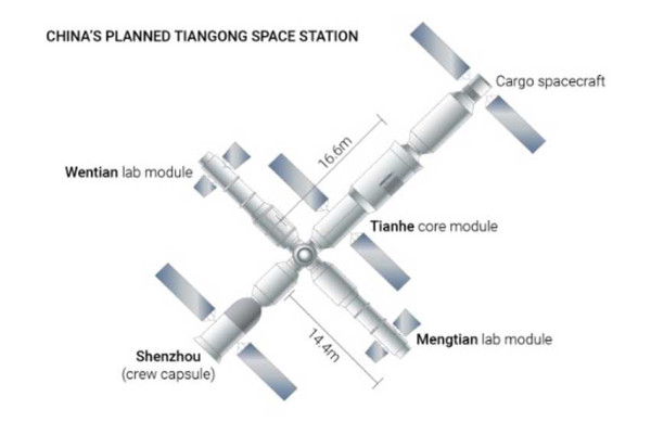 China Selesaikan Konstruksi di Stasiun Luar Angkasa Tiangong, Modul Lab Kedua Segera Diluncurkan